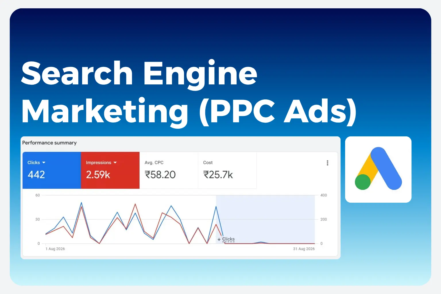 Search Engine Marketing (PPC Ads)