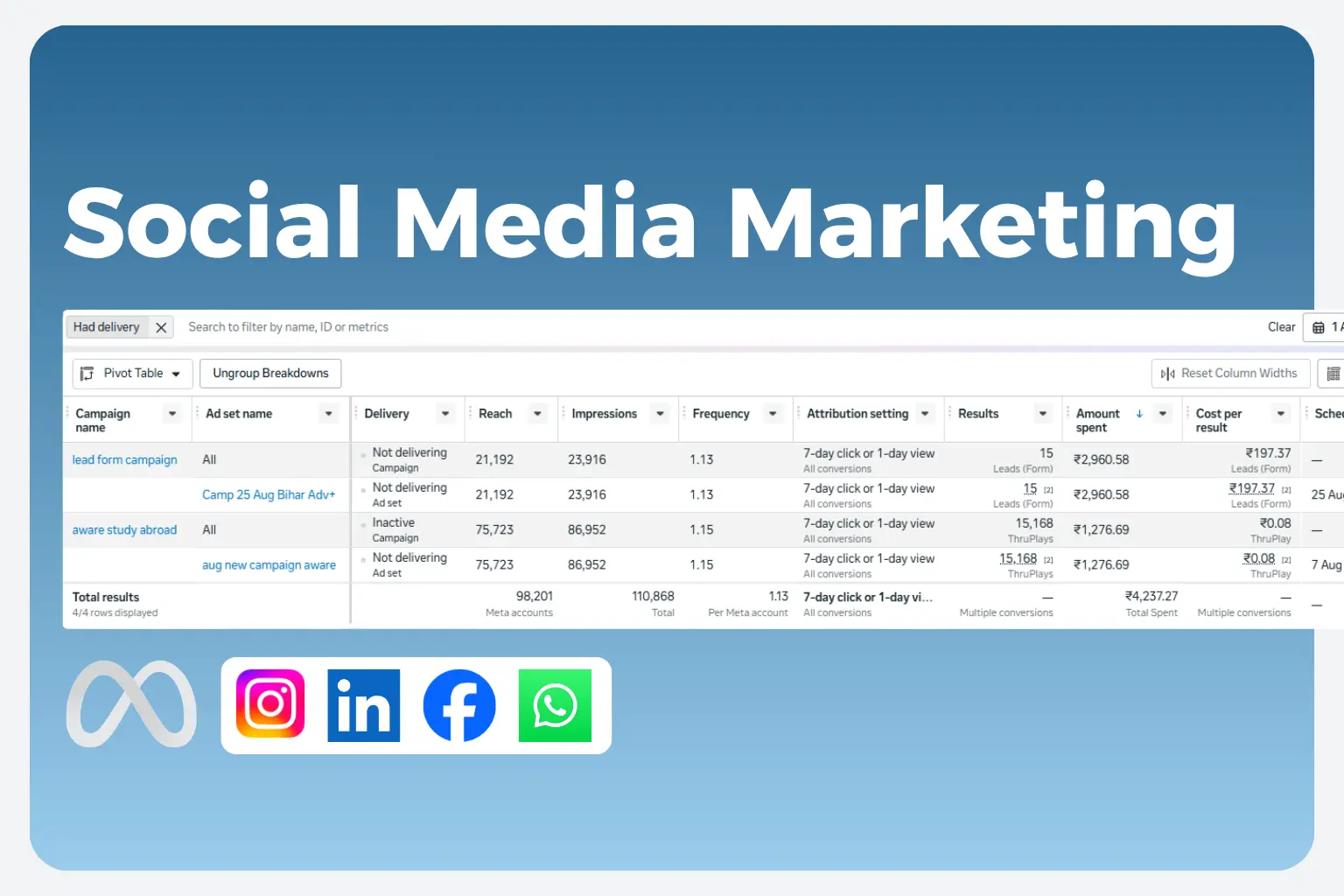 Social Media Marketing